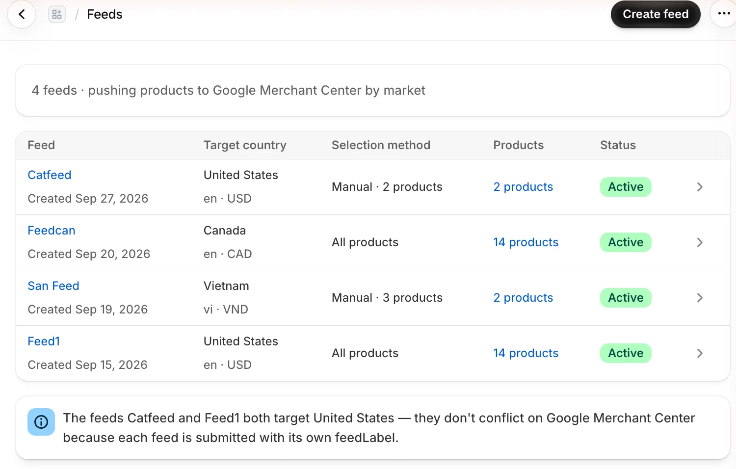 Feeds list: four feeds for the United States, Canada and Vietnam with their selection method, product count and Active status