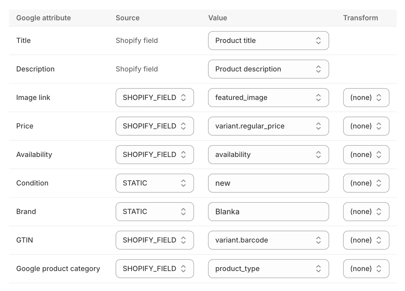 Default mapping table: each required Google attribute with its source, value and transform